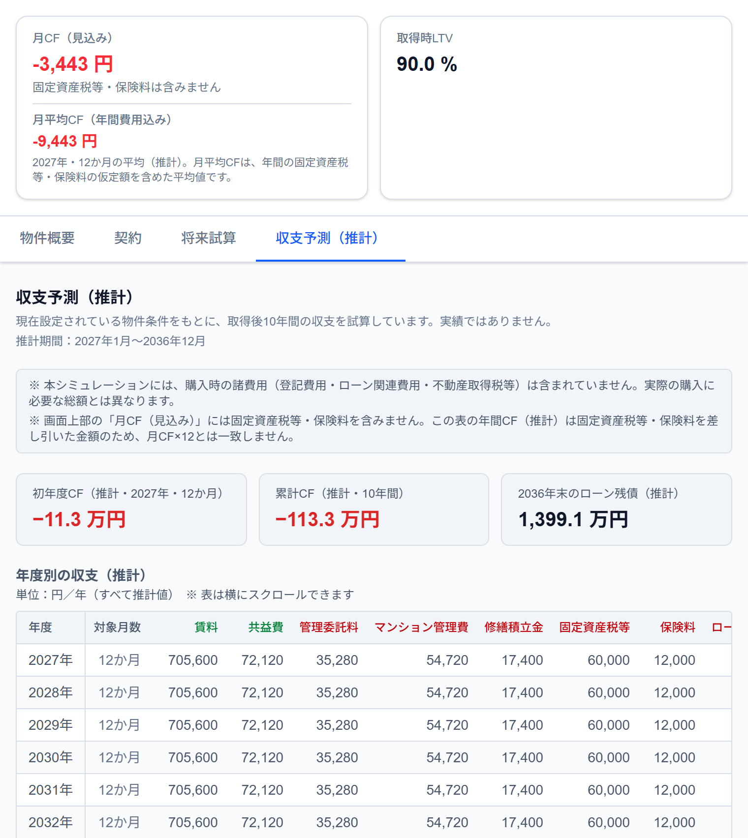 KUBUN ASSET の月CF(見込み)・月平均CF(年間費用込み)と収支予測(推計)の画面
