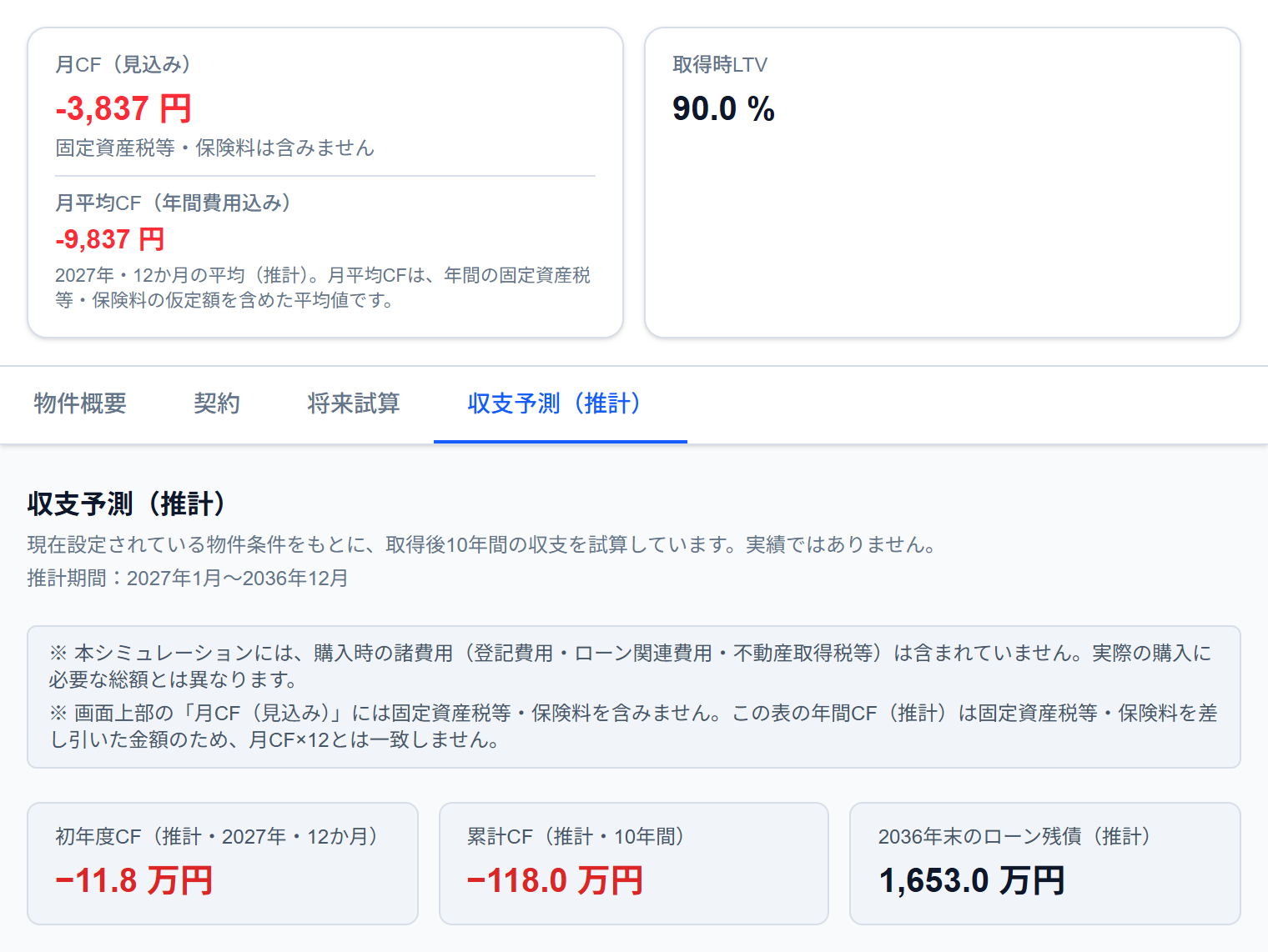 KUBUN ASSET の月CF(見込み)・月平均CF(年間費用込み)と収支予測(推計)の画面
